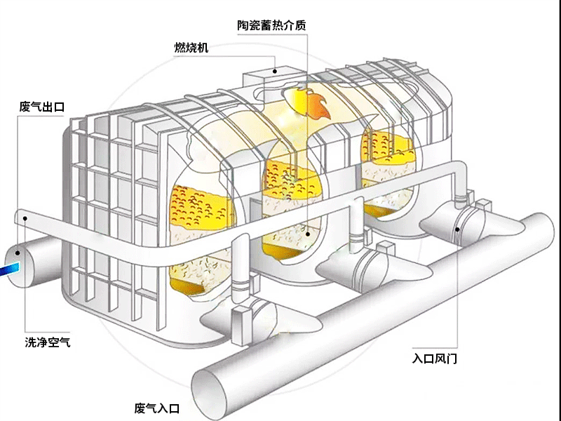 �ƺ�˼ RTO�豸�������
